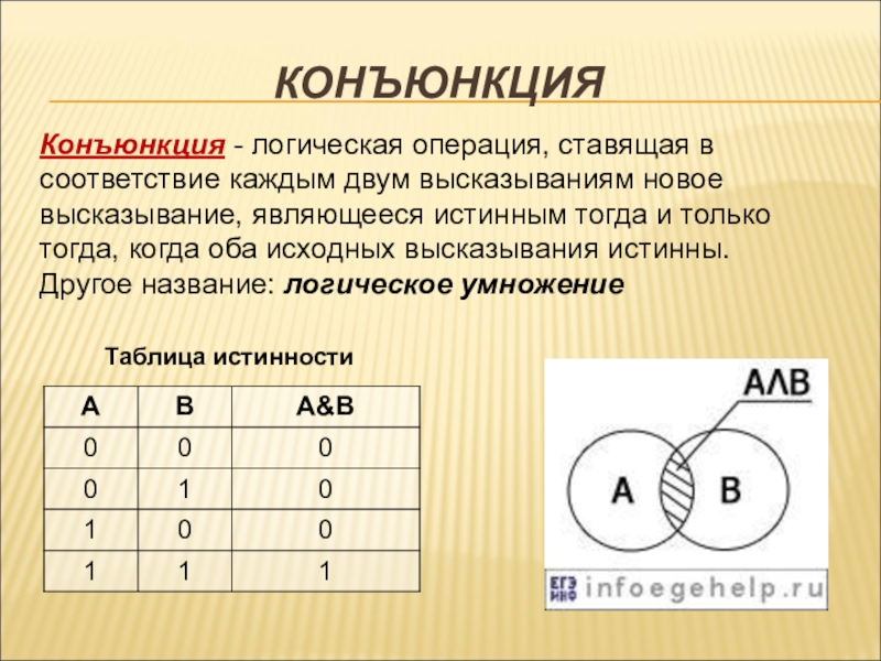 Информатика 8 класс тема логика. Логика 8 класс Информатика конъюнкция. Операции по информатике 8 класс конъюнкция. Логические операции Информатика 8 класс. Логическая операция JRJYM.YRWBZ.