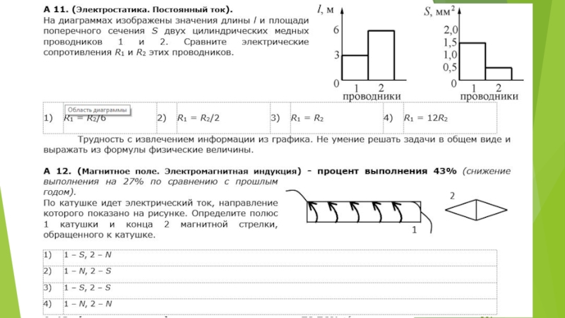 По катушке идет электрический ток направление которого показано на рисунке