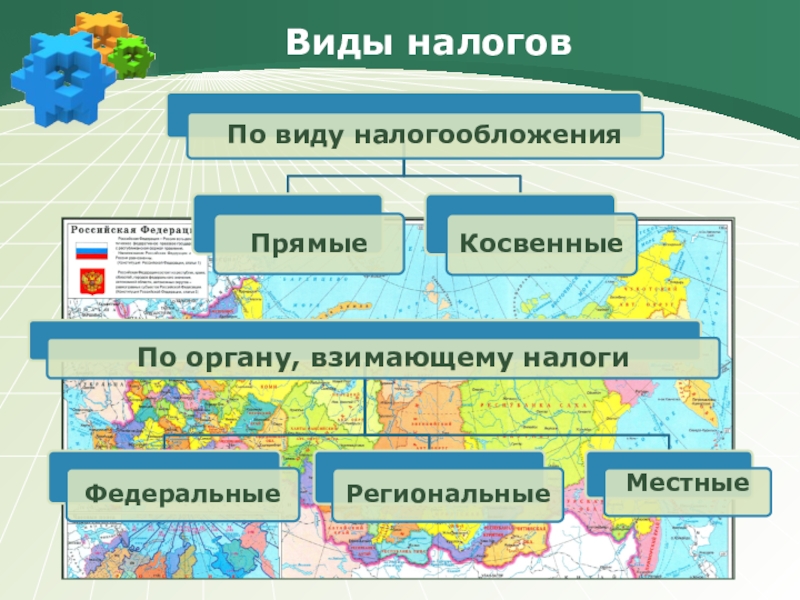 Виды налогов презентация 11 класс право