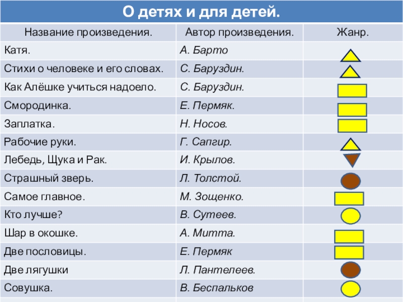 Сутеев снежный зайчик 2 класс 21 век презентация