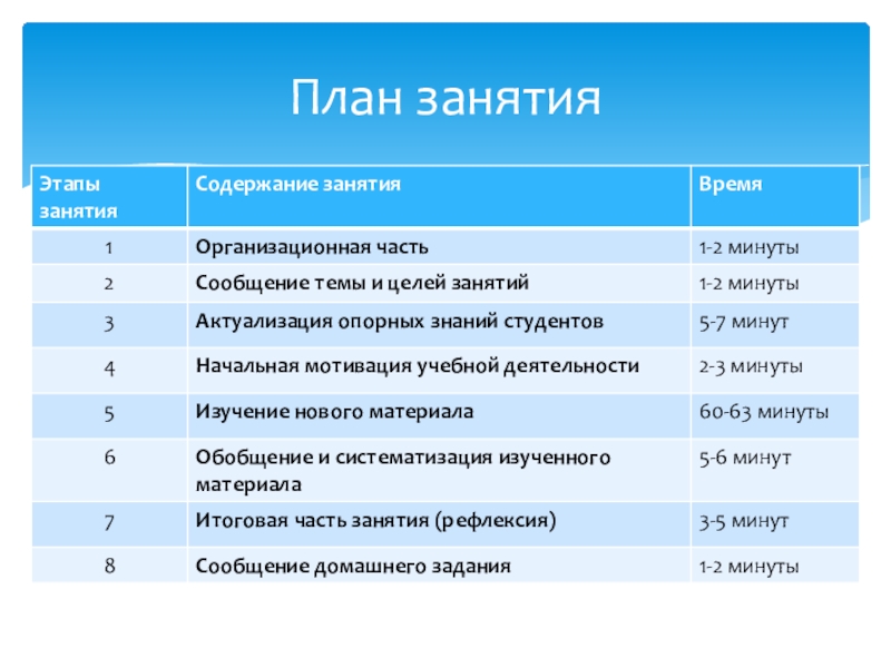 Сессия планирования