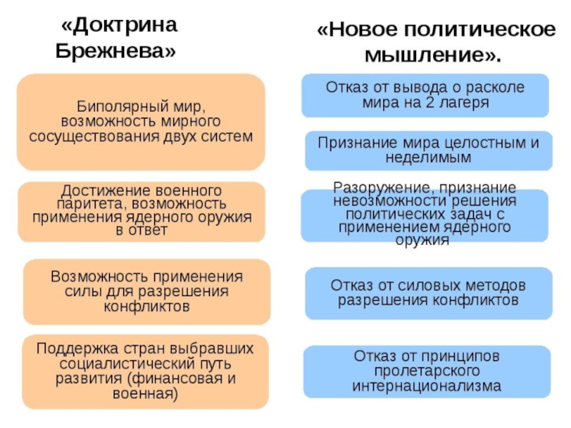 Новое политическое мышление м с. Внешняя политика СССР доктрина Брежнева. Брежнев внешняя политика. Внешняя политика Брежнева таблица. Внутренняя политика Брежне.