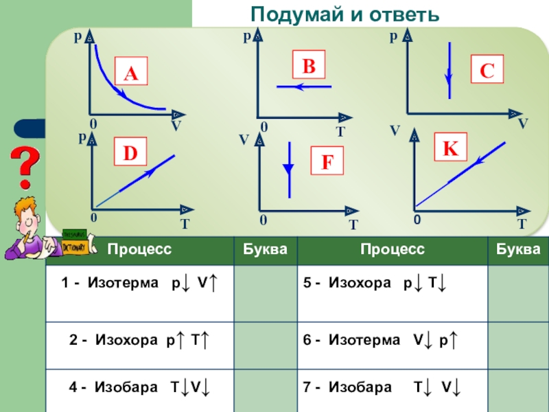 Изобар изохор изотерм. Графики изобары изохоры изотермы. Изобара изохора изотерма. Изотерма изобара изохора процессы. Изобара изотерма изохора график.