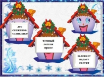 Презентация по русскому языку на тему Что такое часть речи