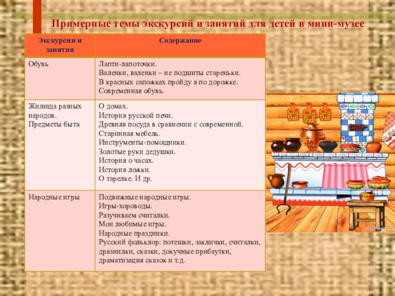 Презентация на тему мини музей русская изба