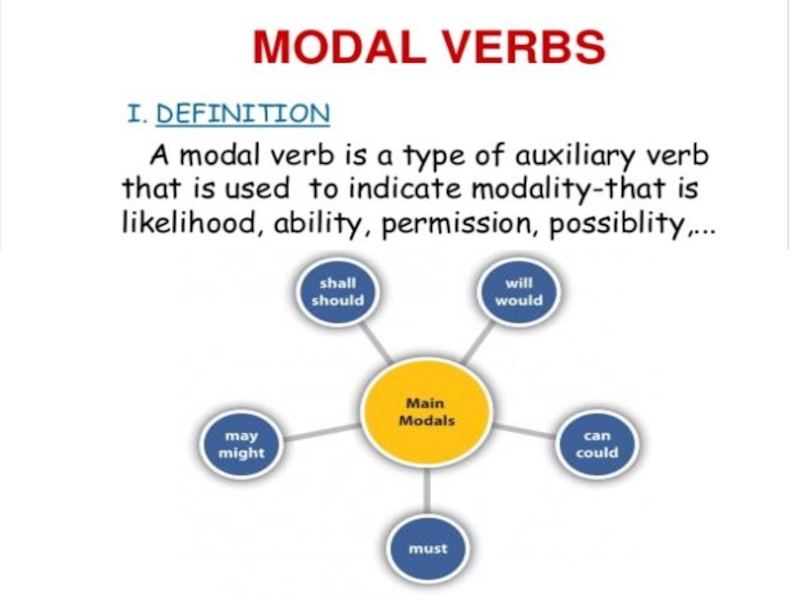 Modal verbs презентация 6 класс