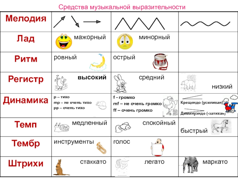 Музыкальные термины презентация