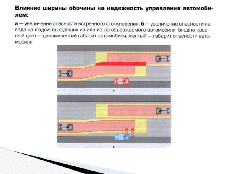 Увеличение ширины. Анализ дорожной ситуации. Дорожно-транспортные ситуации и их анализ. Разбор дорожных ситуаций. Анализ.. Анализ дорожно транспортной ситуации.