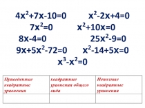 Презентация по алгебре к уроку Формула корней квадратного уравнения