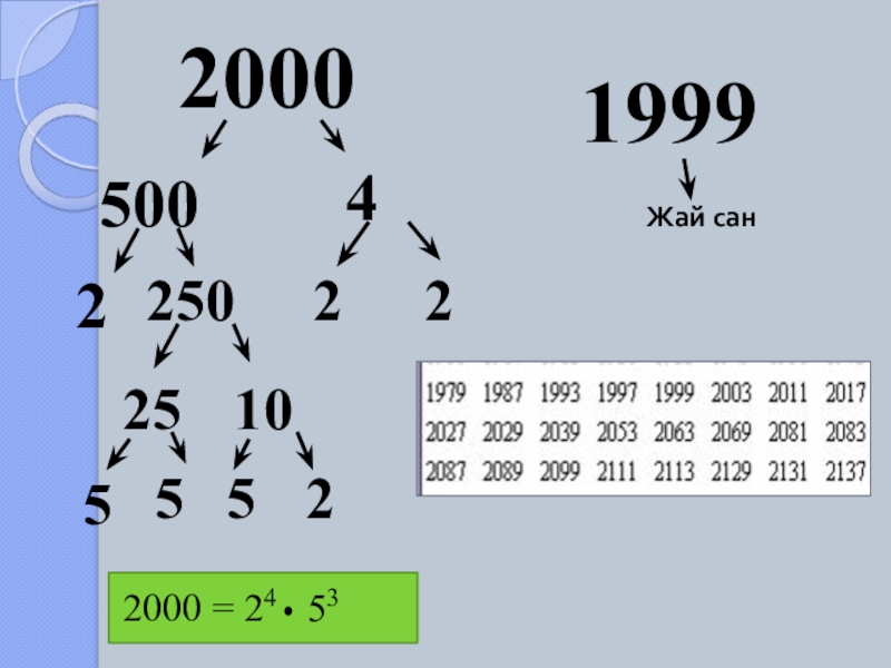 Құрама сандар. Презентация на тему простые и составные числа. Простые и составные числа 5 класс презентация. 2000 Число. 2000 Число составное.