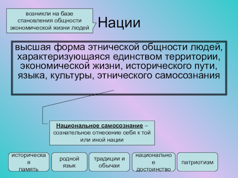 Этнические общности презентация 11 класс подготовка к егэ