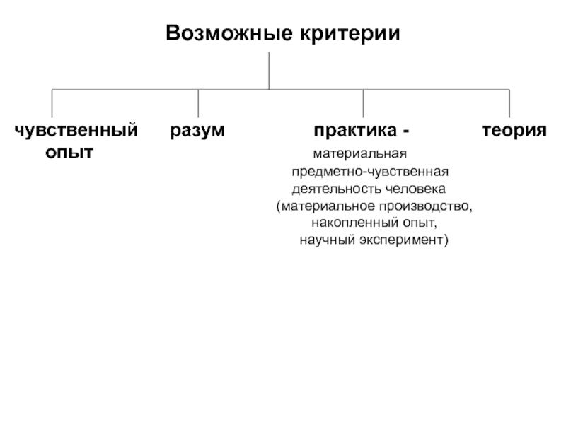 10 класс обществознание презентация познание и знание