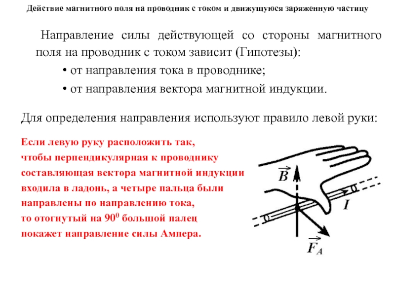 Схема действия магнитного поля на проводник с током