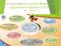 Презетация по физике на тему Система работы учителя физики по подготовке учащихся к ЕГЭ