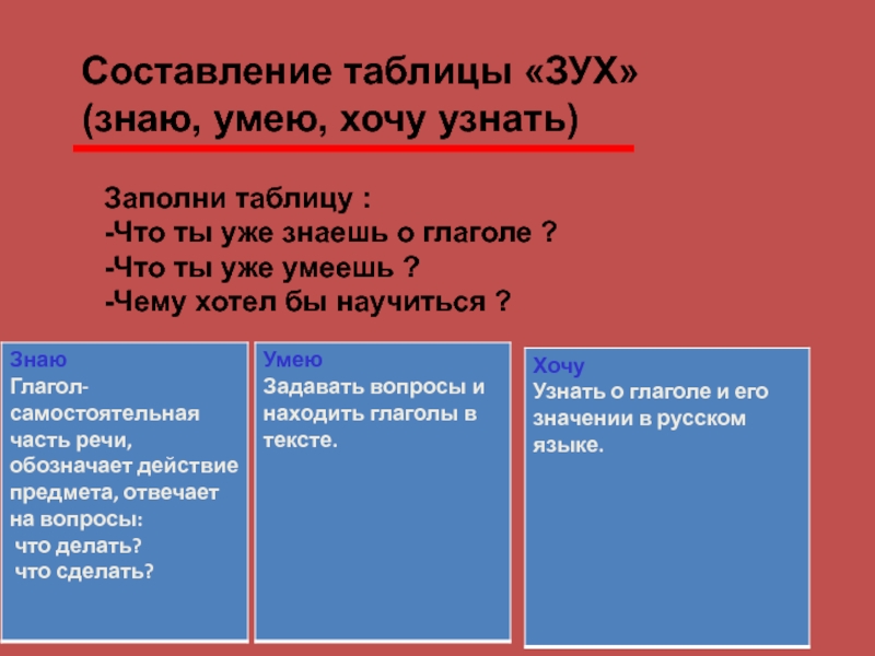 Таблица знай. Таблица Зух. Составление таблицы «знаю. Хочу узнать. Узнал. Знаю умею могу хочу таблица. Метод Зух знаю хочу узнать узнал.