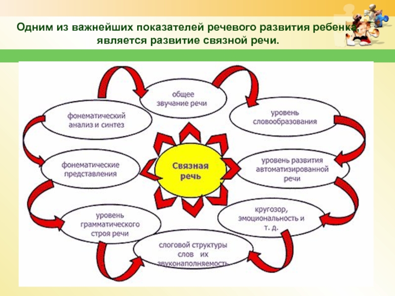 Проект по развитию речи у дошкольников