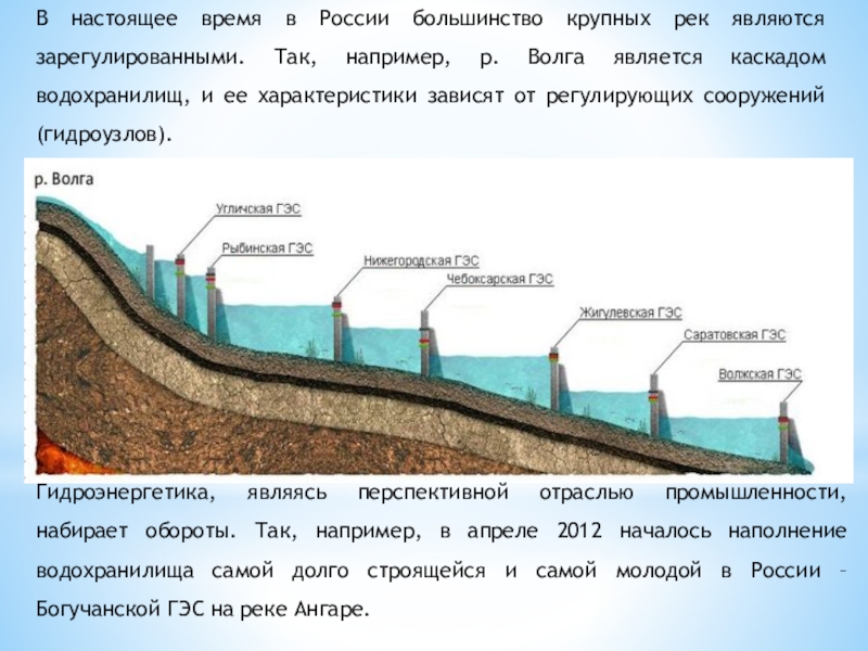 Уровни водохранилищ на волге. Каскад ГЭС на Волге. Каскад плотин на Волге. Строительство каскада ГЭС на Волге. Каскад ГЭС на реке Волга.