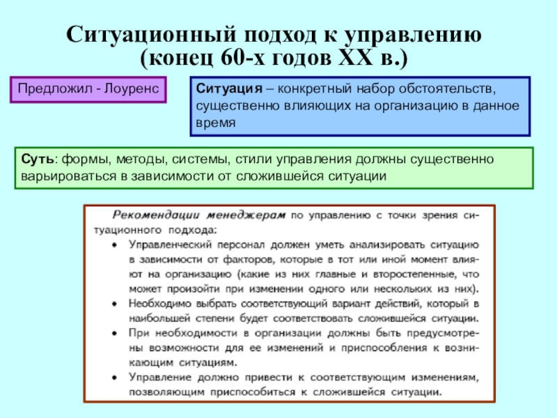 Ситуационный подход. Лоуренс Ситуационный подход. Ситуационный подход к управлению. Концепции ситуационного подхода. «Ситуационный подход в управлении» (по р.Моклеру).