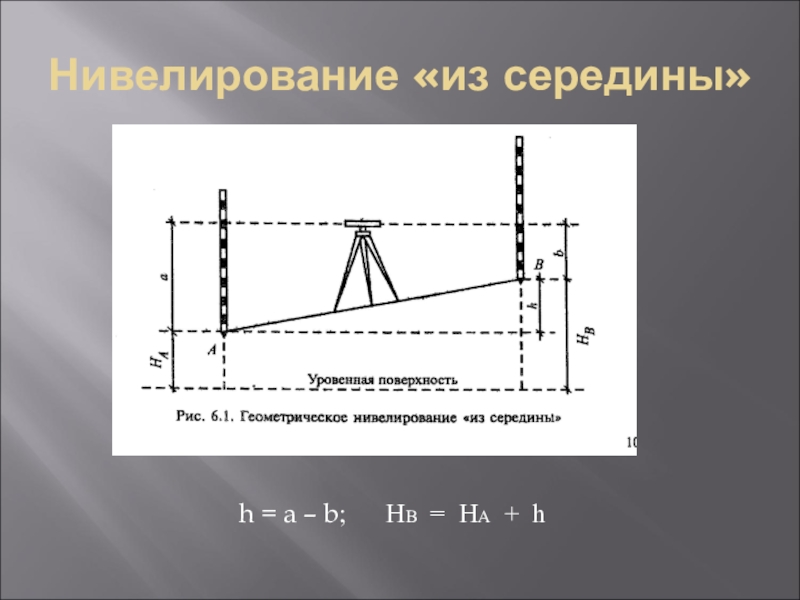 Схема геометрического нивелирования