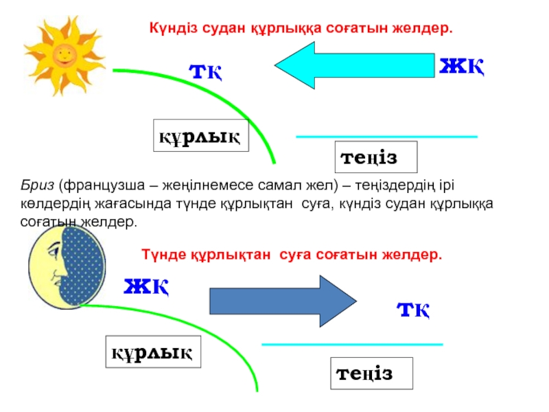 Жел презентация