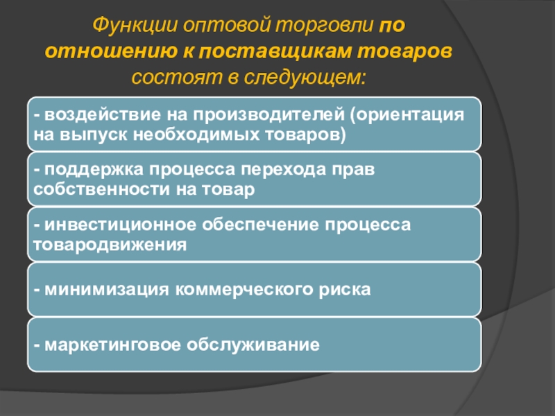 Ооо управление оптовой торговли телефон