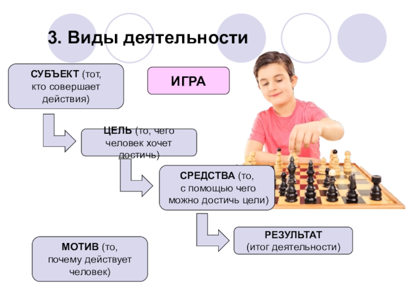 Игра по обществознанию презентация