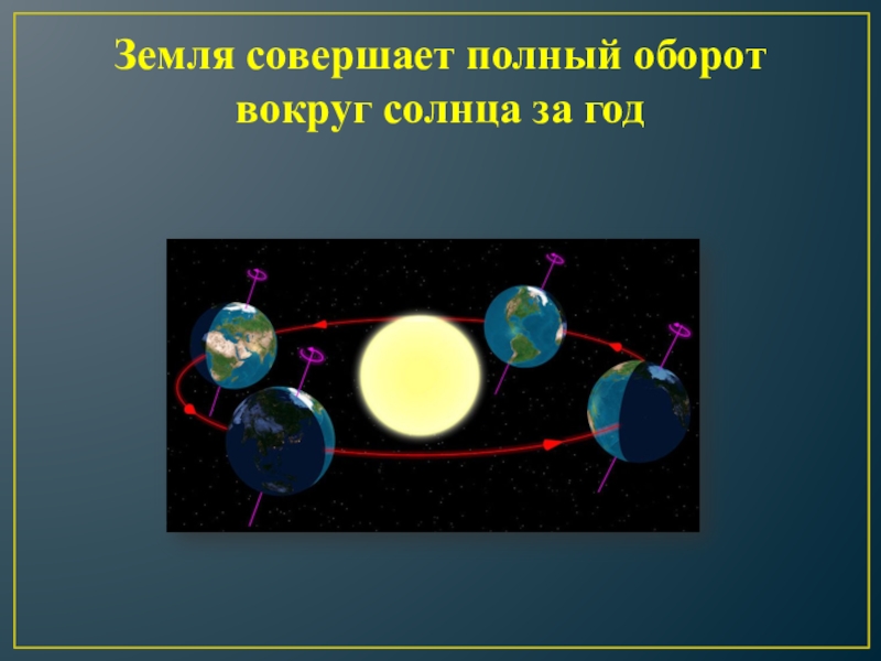 Земля совершает оборот