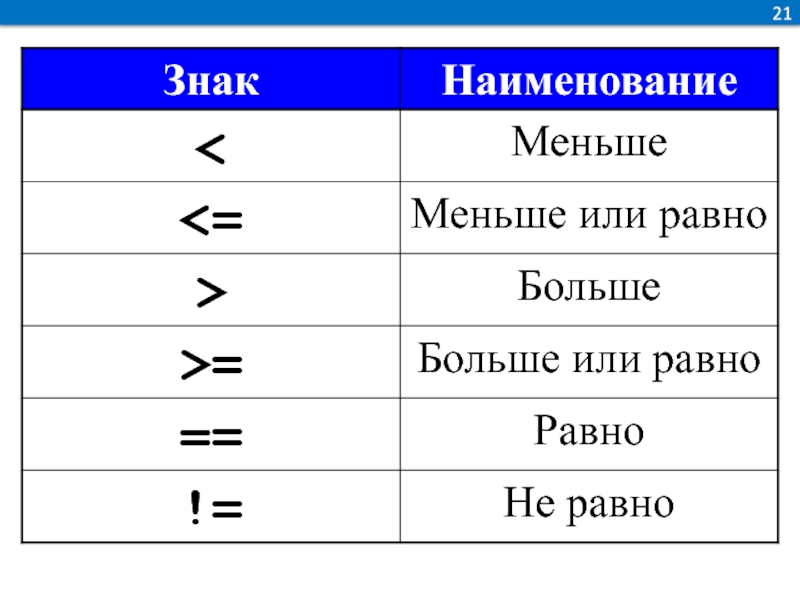 Какой буквой обозначается размер изображения в информатике