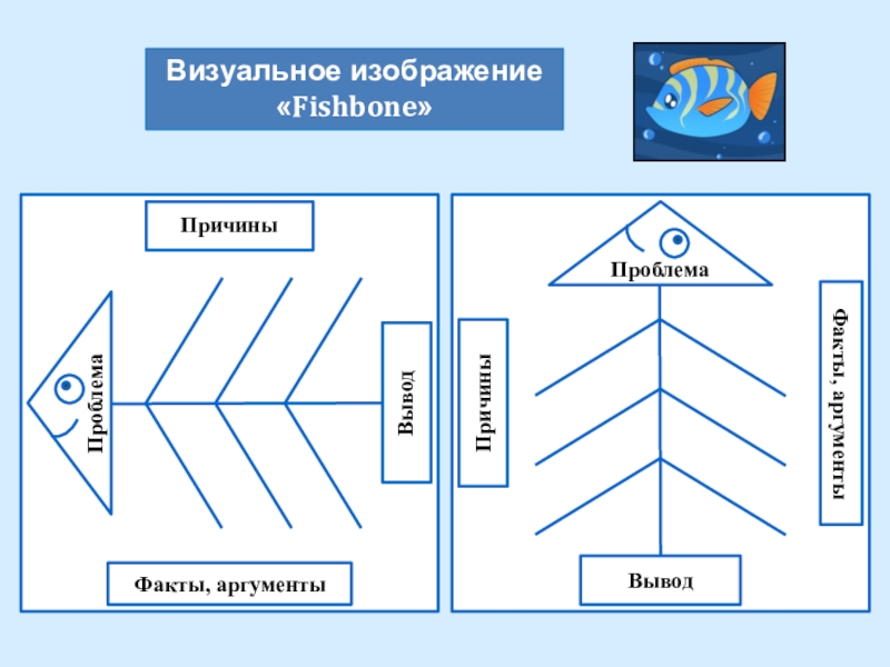 Стратегия фишбоун картинка