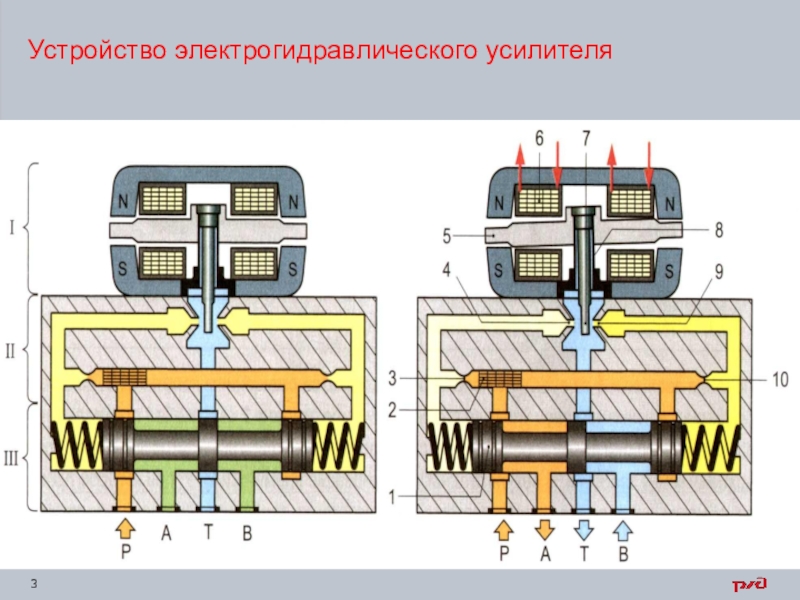 Устройство усилителя. Пружинные толкатели электрогидравлические. Схема подключения электрогидравлического толкателя. Электрогидравлический усилитель. Электрогидравлического формования.