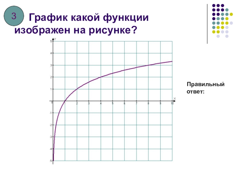 График какой функции изображен на рисунке y