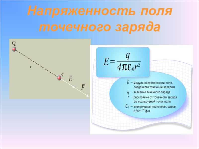 Найдите модуль напряженности