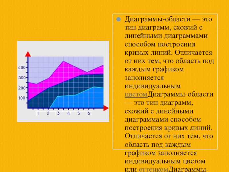 Диаграмма с областями это диаграмма