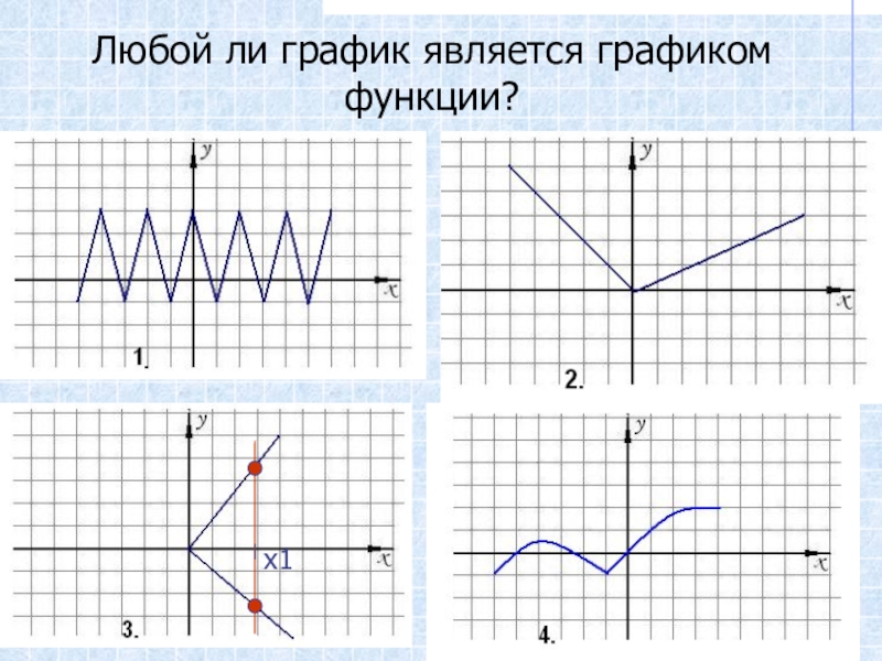 Функция 10 класс презентация. Любой ли график является графиком функции. Что не является графиком функции. Способы задания числовой функции. Какие графики не являются графиками функции.