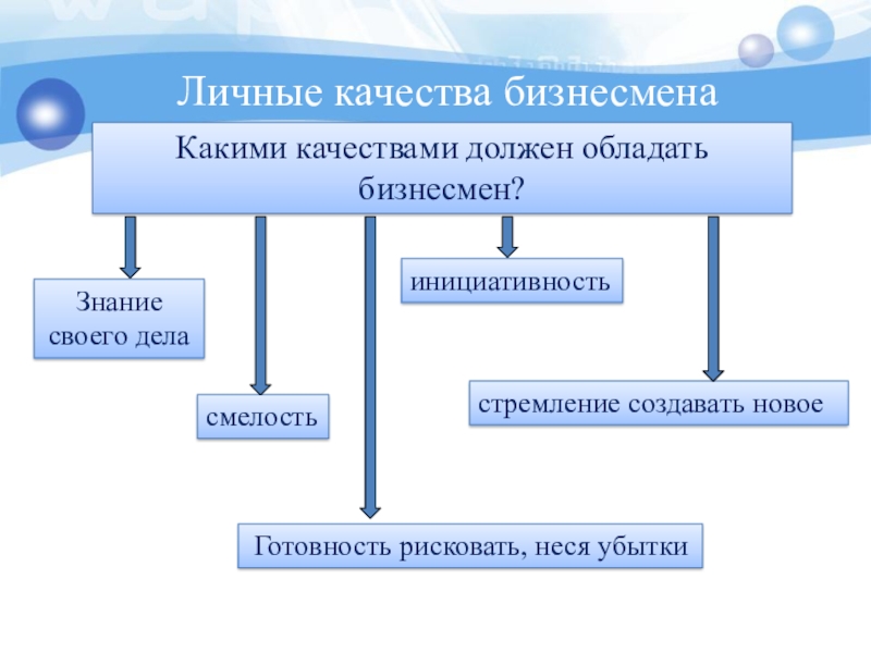 3 формы бизнеса