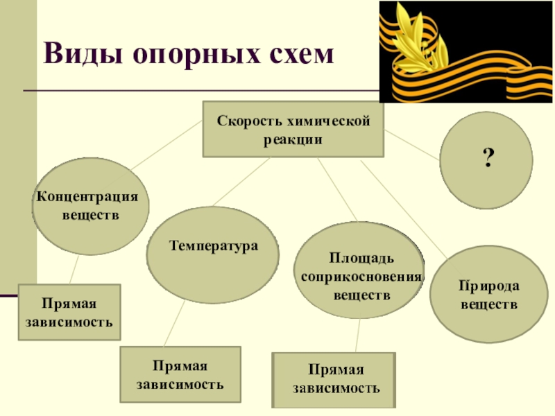 Что такое опорная схема