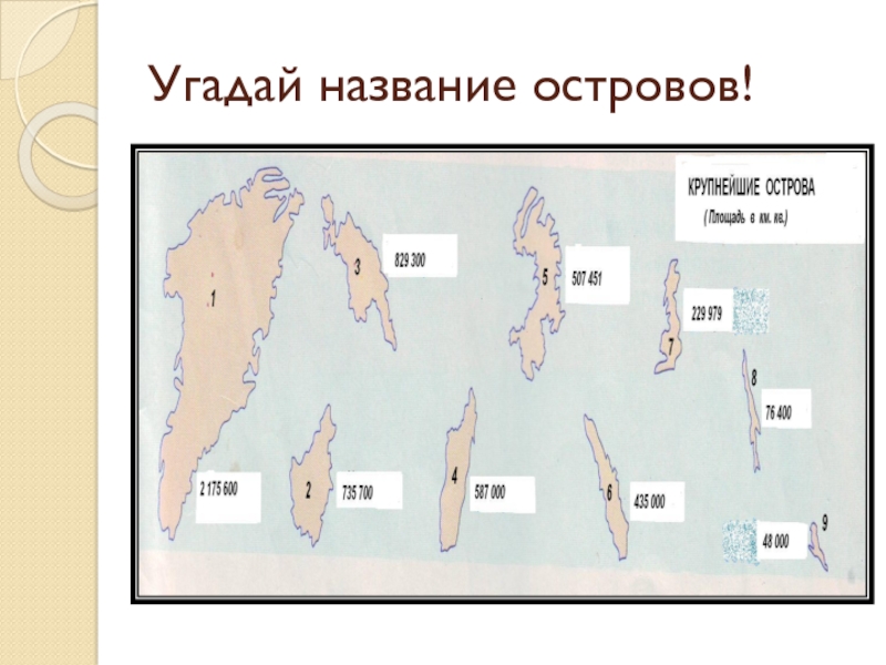 Острова 5 класс презентация