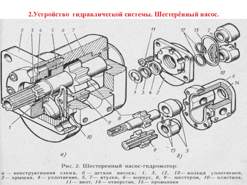 Шестереночный насос схема