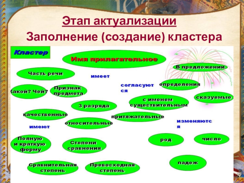 Создание кластера. Заполните кластер. Речь кластер кластер. Построение кластера в русский язык. Кластер по речевому развитию.