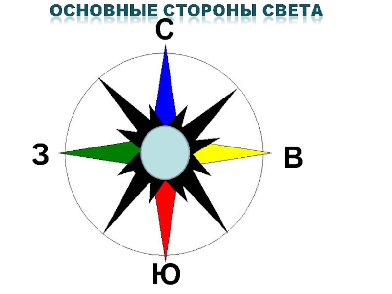 Сторона света карта