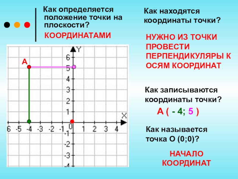 Обобщающий урок по математике 4 класс презентация