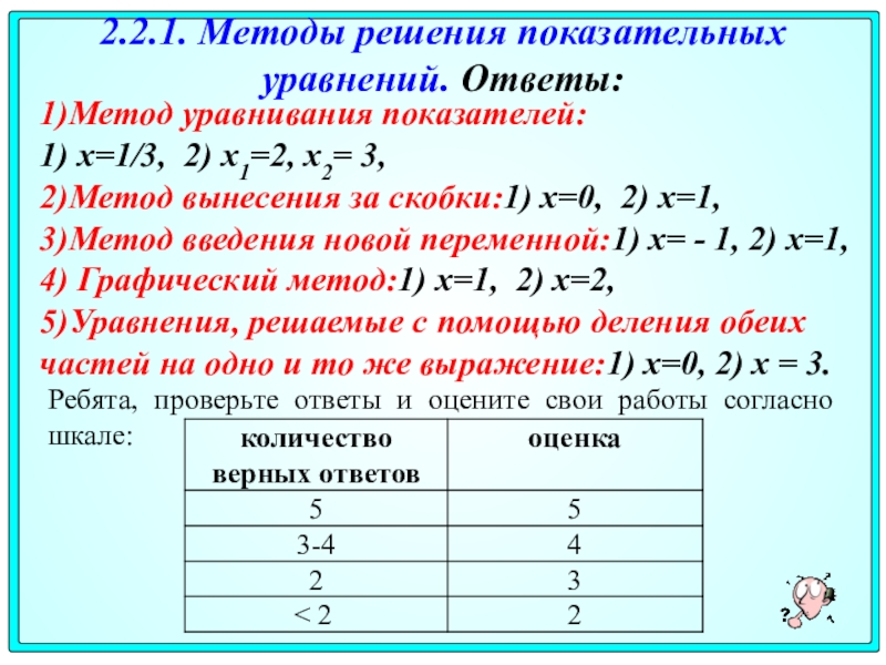 Уравнения и используемые методы. Метод уравнивания показателей при решении показательных уравнений. Три основных метода решения показательных уравнений. Основные приемы решения показательных уравнений. Основные типы показателей уравнений и методы их решения.