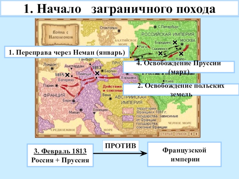 Заграничные походы. Цели заграничных походов русской армии 1813-1825. Заграничные походы русской армии внешняя политика в 1813 - 1825 итоги.