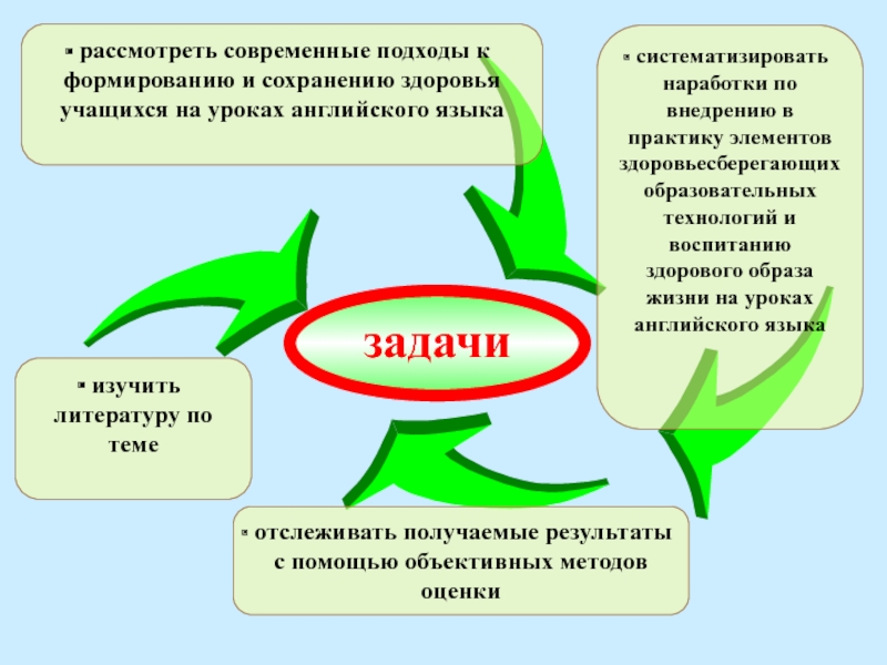 Организация здоровья учащихся. Подходы к сохранению здоровья. Современные подходы к проблеме сохранения здоровья детей. Сохранение здоровья школьников. Методы и приёмы для сохранения здоровья учащихся на уроках.