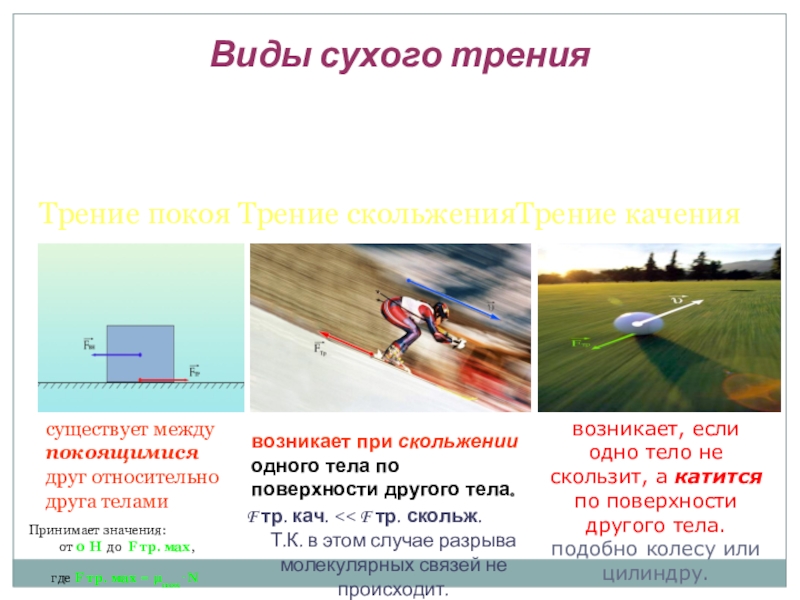 Сухое трение. Виды сухого трения. Сухое трение скольжения. Примеры сухого трения. Сила трения сухое трение.