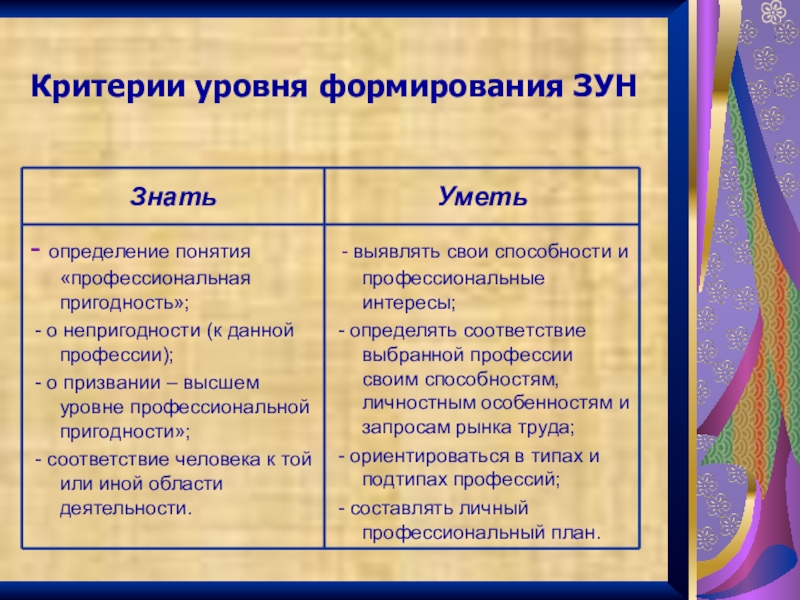 Профессиональная пригодность 8 класс технология презентация