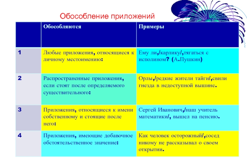 Презентация приложение 8 класс