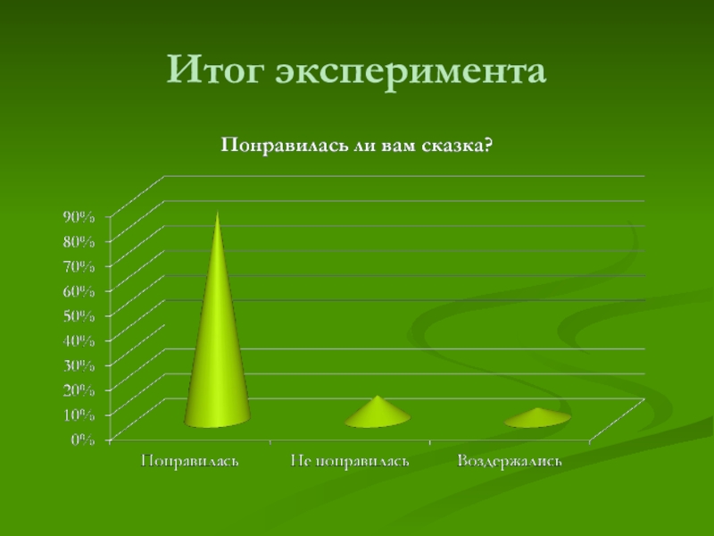 Итог эксперимента