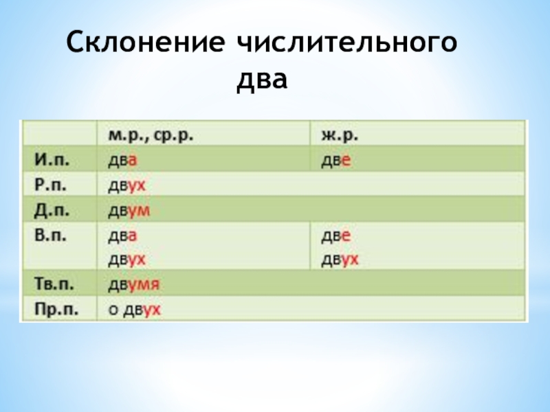 Склонение числительных егэ русский язык презентация