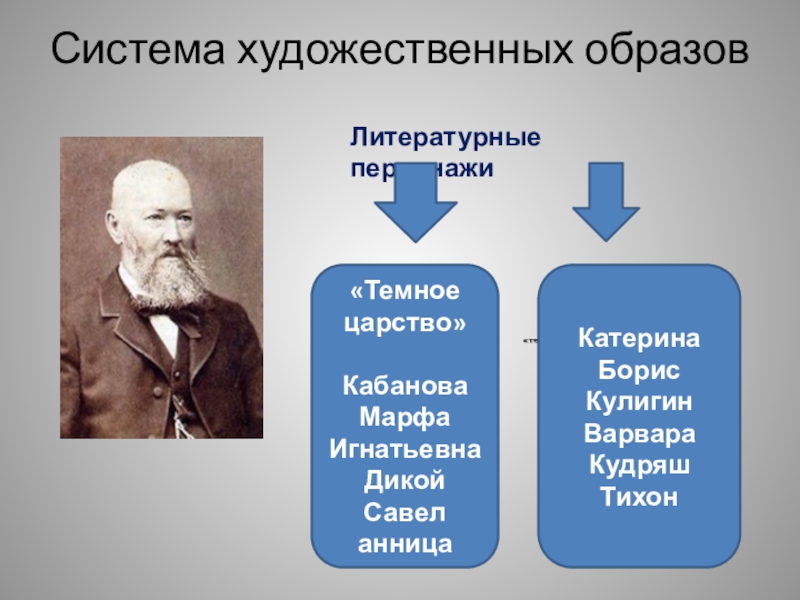 Образ темного царства. Система художественных образов. Темное царство система образов. Герои тёмного царства.